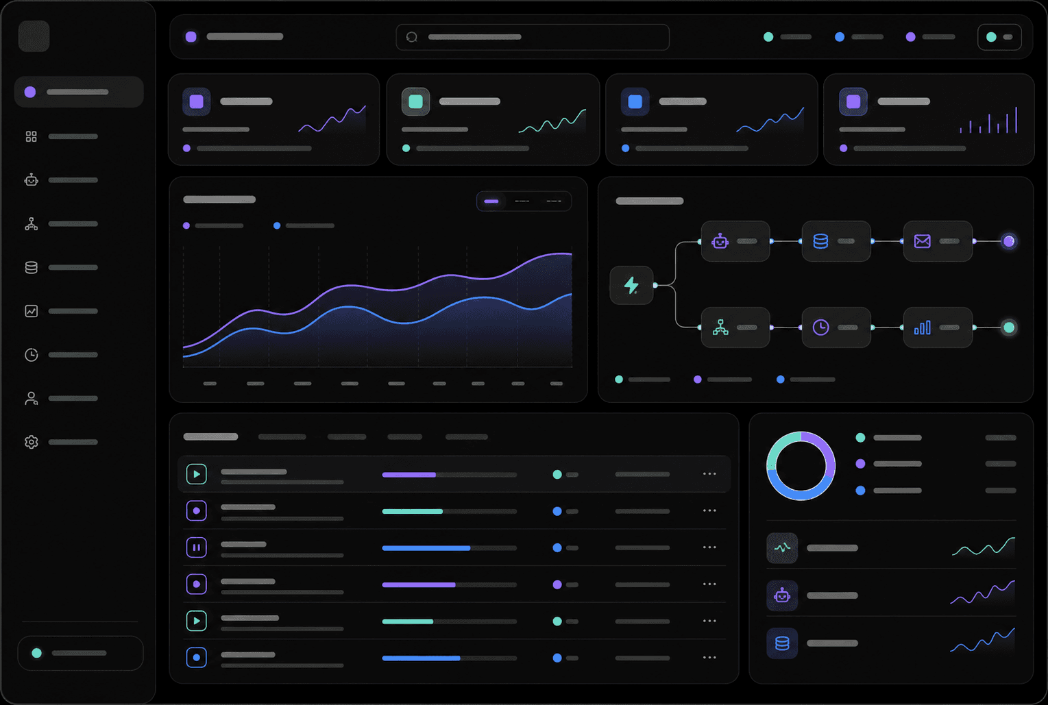 AI automation workflow dashboard